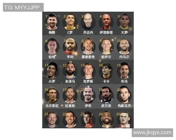 历史足球巨星排名揭晓谁是永恒的传奇与风云人物 历史足球巨星排名揭晓谁是永恒的传奇与风云人物