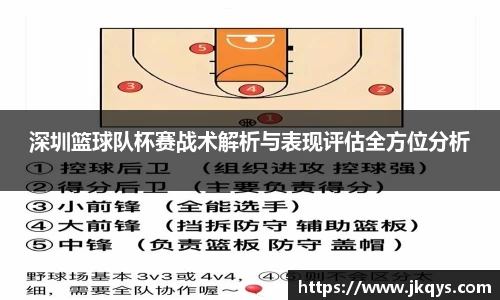 深圳篮球队杯赛战术解析与表现评估全方位分析